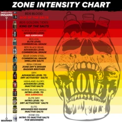 Z☠️NE Bear Down Steel Blood - Trocken-Riechsalz -Heimfitnessgeschäft Zone Intensity Chart 2022 ALL BOTTLES EDUCATIONAL Nov 2022 1 736x736 fbf62c45 abc5 43d6 a9a7 af700acdd163