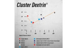 Engel Nutrition Cluster Dextrin® - 1000g Dose -Heimfitnessgeschäft cluster dextrin vergleich glucose maltose sucrose dextrin xs 1