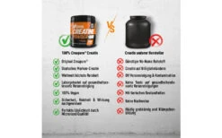 Engel Nutrition 100% Pure Creatine Powder - 500g 9 Engel Nutrition 100% Pure Creatine Powder - 500g -Heimfitnessgeschäft engel nutrition creatin produktvergleich