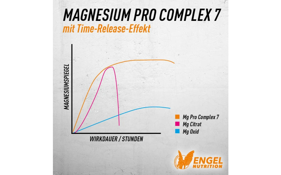 Engel Nutrition Magnesium Pro Complex 7 | Sport Formula - 180 Kapseln 4 Engel Nutrition Magnesium Pro Complex 7 | Sport Formula - 180 Kapseln – Bild 4