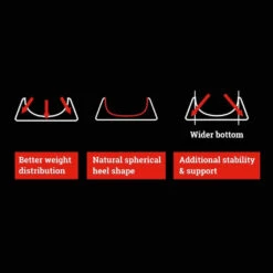 Sabo Deadlift Pro Kreuzhebeschuhe - Schwarz / Rot -Heimfitnessgeschäft sabo deadlift pro heel 1080x1080 1024x1024 13a86a48 6d6d 4370 af1f 501ddf9b7426